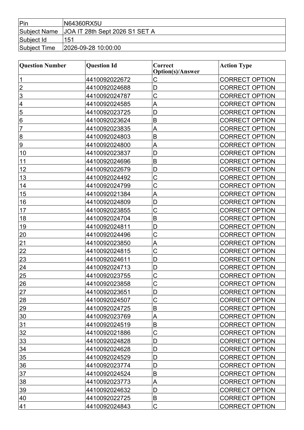 Real HPRCA JOA IT official answer-key table, first page