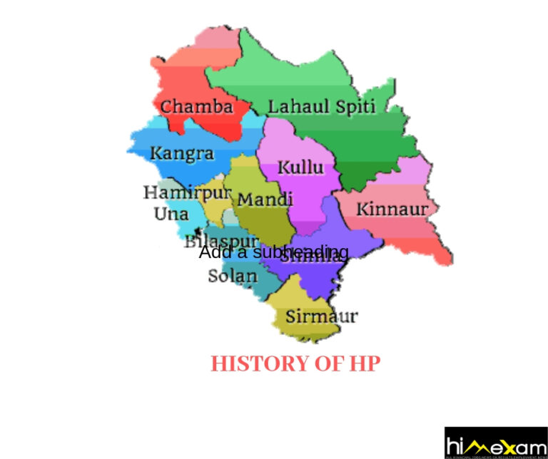 History of Himachal Pradesh HP