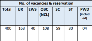 AAI Junior Executive Recruitment 2022