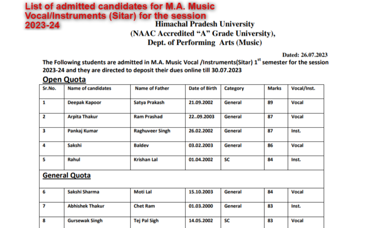 List of admitted candidates for M.A. Music Vocal/Instruments (Sitar) for the session 2023-24