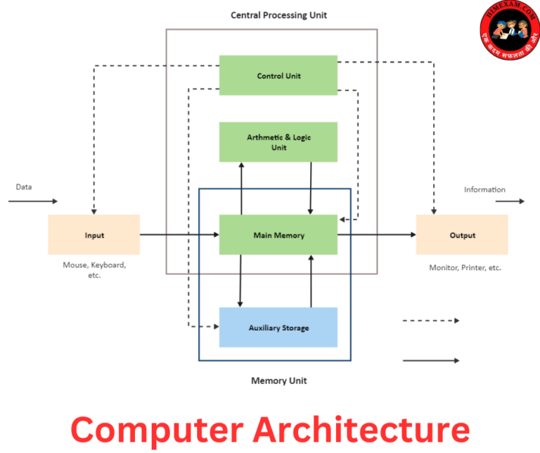 Computer Architecture