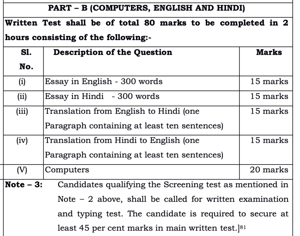 HP High Court Clerk Exam Syllabus