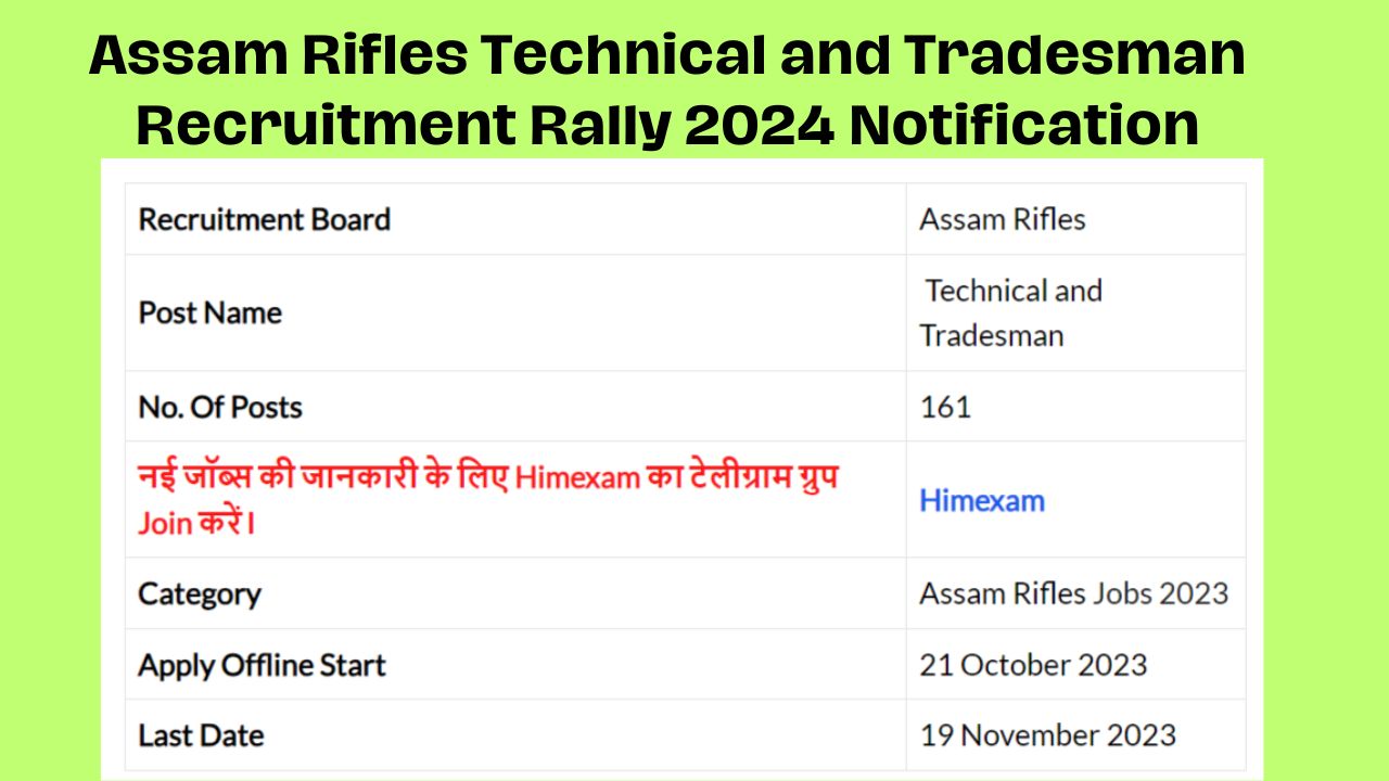 Assam Rifles Technical and Tradesman Recruitment Rally 2024 Notification and Online Application Form