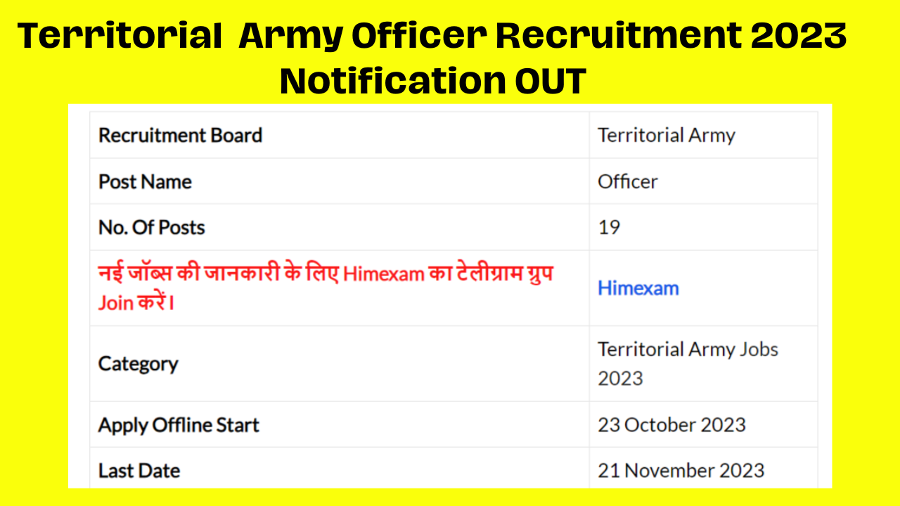 Territorial Army Officer Recruitment 2023 Notification OUT