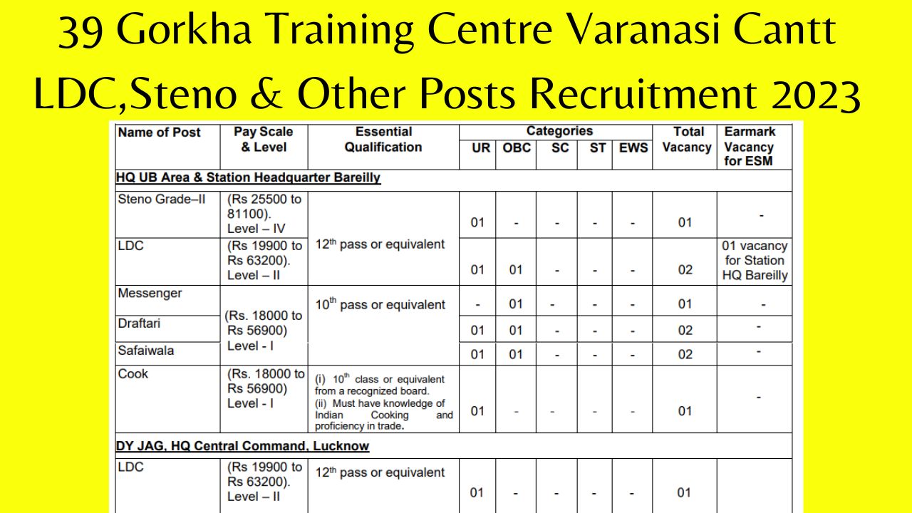 39 Gorkha Training Centre Varanasi Cantt LDC,Steno & Other Posts Recruitment 2023