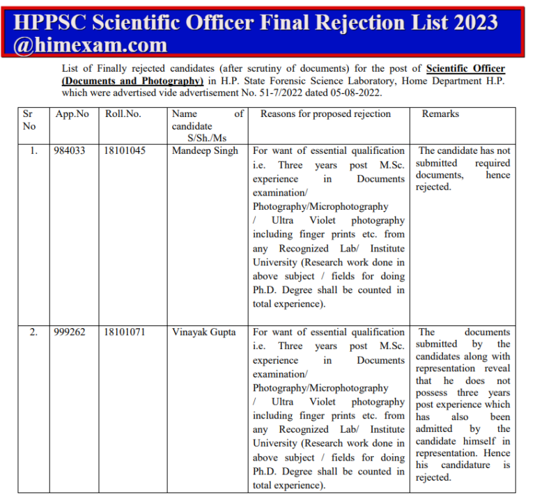 HPPSC Shimla Scientific Officer (Documents and Photography) Final Rejection List 2023