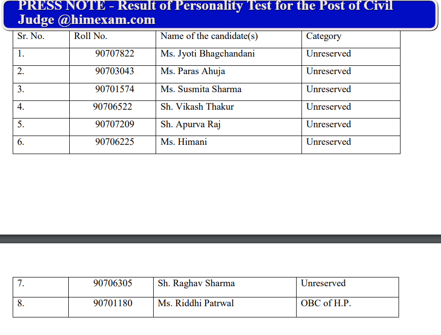 H.P. Judicial Service Competitive(HPJ.S.) Examination Personality Test Result 2023