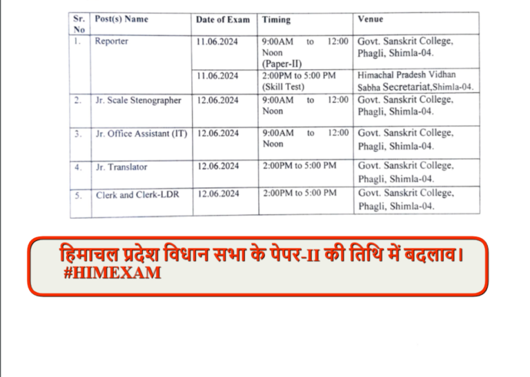 HP Vidhan Sabha Paper II Exam New Date 2024