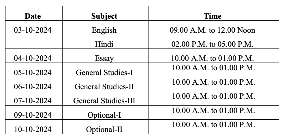 HPPSC HPAS Mains Exam Admit Card  2024