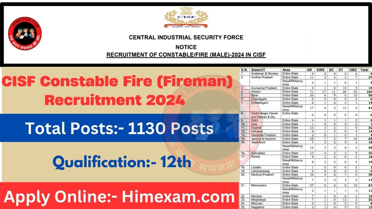 CISF Constable Fire (Fireman) Recruitment 2024 Notification Out For 1130 Posts