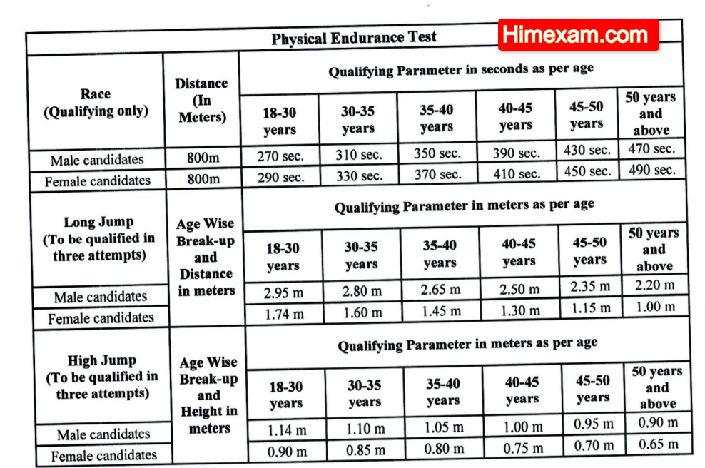 Chandigarh High court Peon Recruitment 2024 Notification Out For 300 Posts