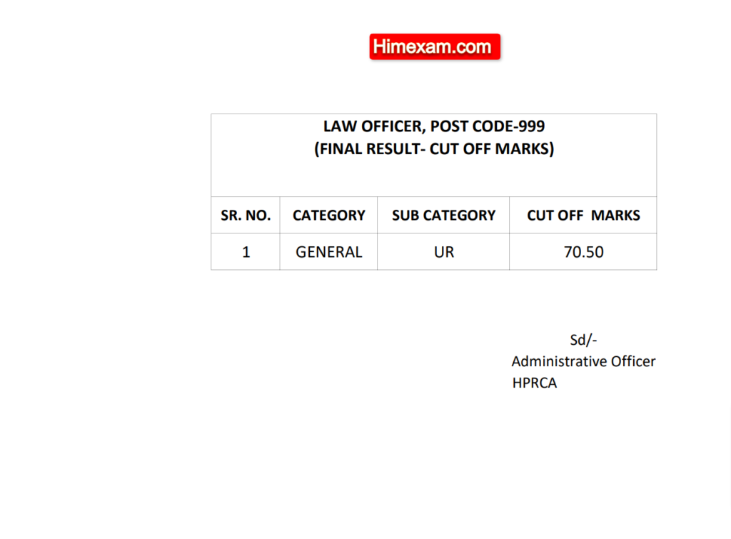 HPRCA Law Officer Post Code 999 Cut Off Marks