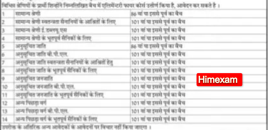 HP Fireman Recruitment 2024 Notification Out For 102 Posts