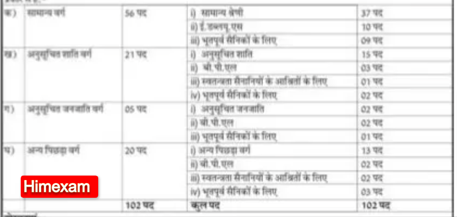 HP Fireman Recruitment 2024 Notification Out For 102 Posts