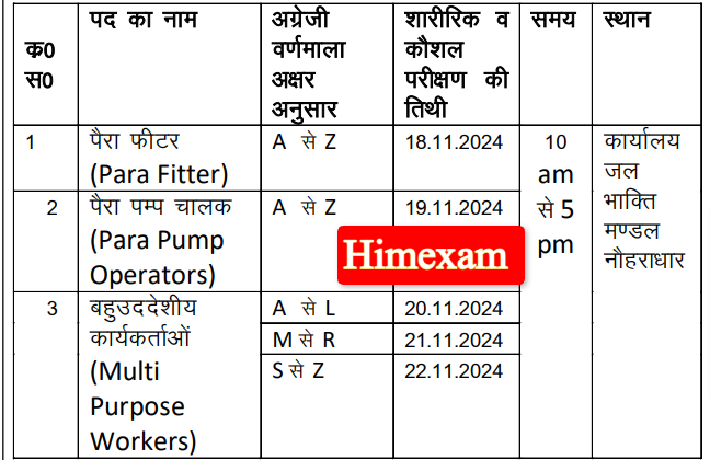 Jal Shakti Vibhag Nohradhar Pump Operator,Fitter & MTW Interview Schedule 2024