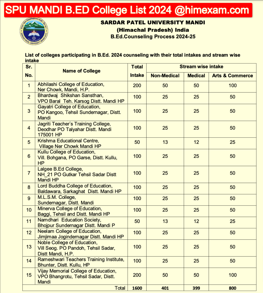 SPU Mandi B.Ed Counselling 2024, Schedule, Registration Fee, Eligibility Criteria, Apply Online