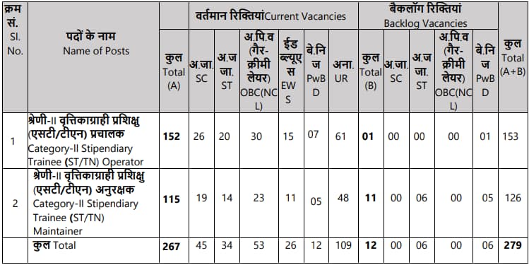 NPCIL Stipendiary Trainee Recruitment 2024 Notification Out For 279 Posts