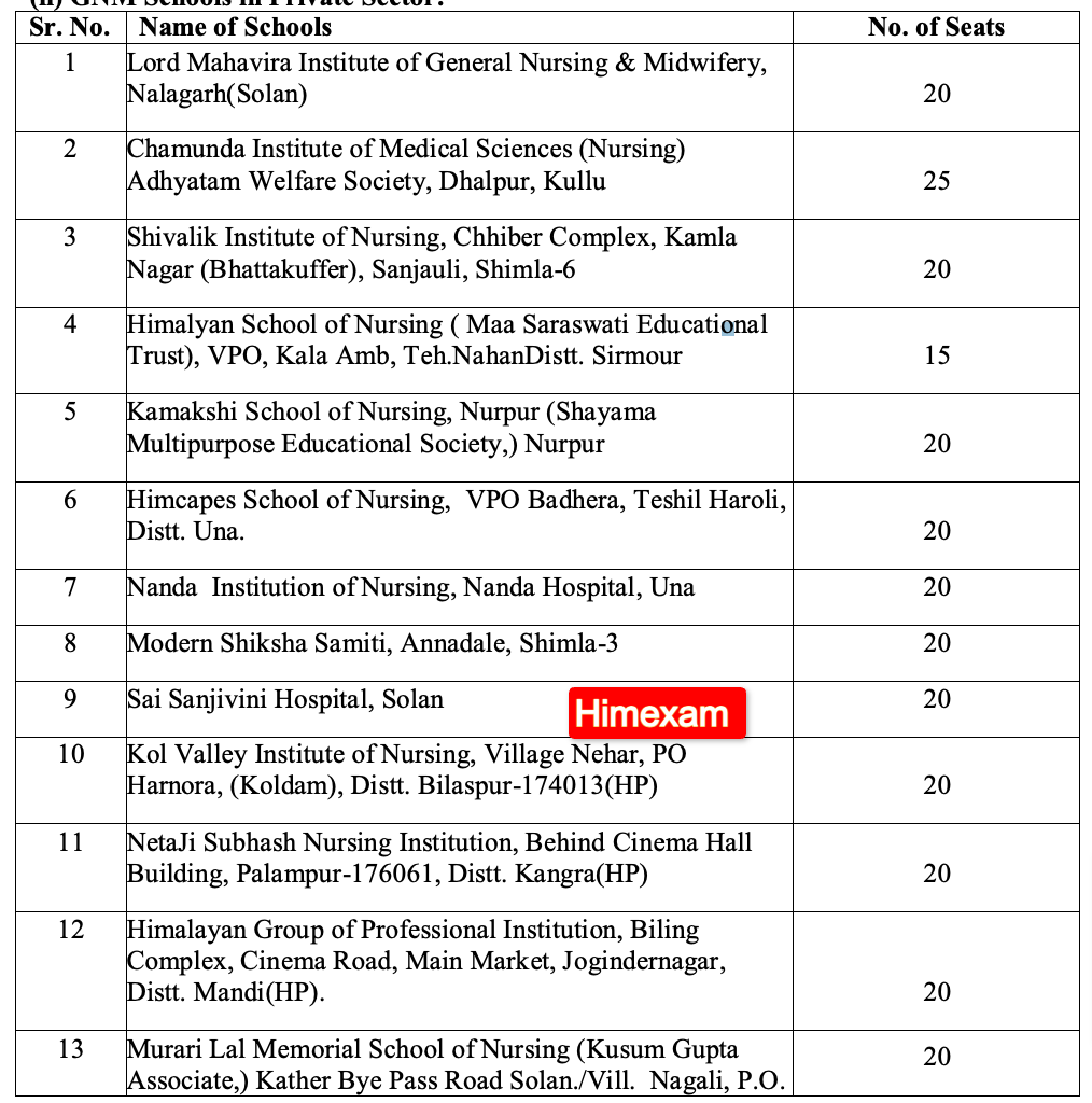 HP GNM Counselling Schedule 2024 