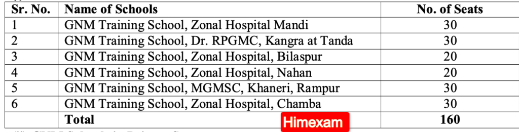 HP GNM Counselling Schedule 2024 