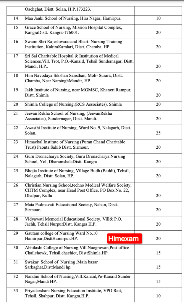 HP GNM Counselling Schedule 2024 