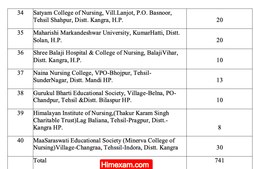 HP GNM Counselling Schedule 2024 