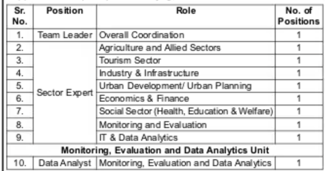 HP Planning Department TL,Sector Expert & Data Analyst Recruitment 2024