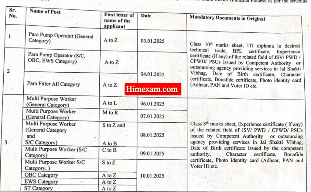 HP Jal Shakti Vibhag Division Dharampur Bharari Skill Test Schedule 2025