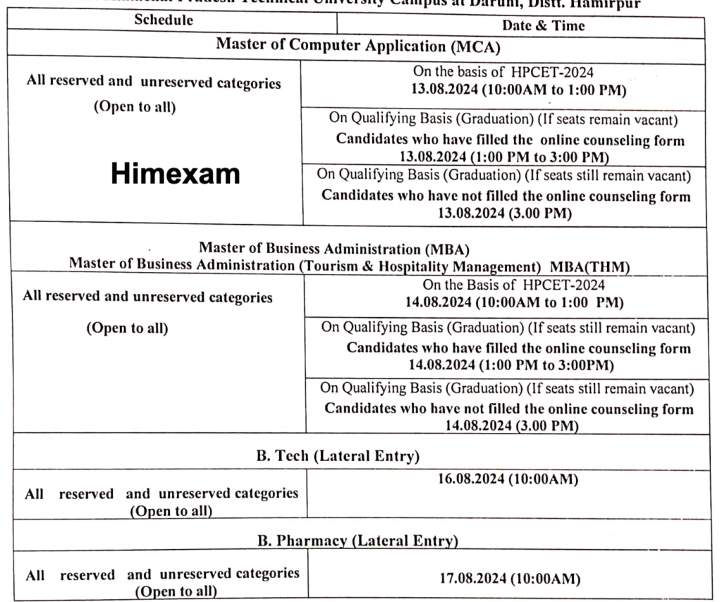 HPTU Hamirpur MCA,MBA,B-Tech & B.Pharmacy counselling Schedule 2024