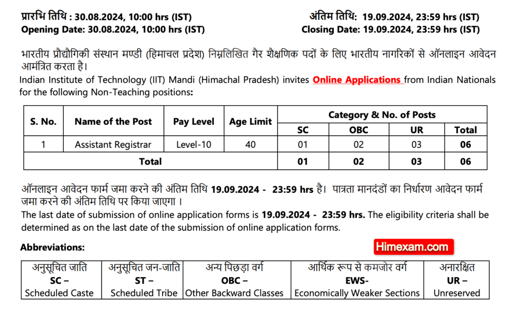 IIT Mandi Assistant Registrar Recruitment 2024 Notification Out For 06 Posts 