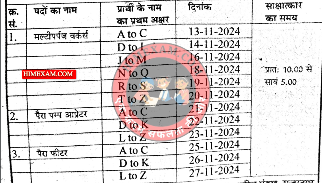 Jal Shakti Vibhag Sundernagar Pump Operator,Fitter & MTW Interview Schedule 2024