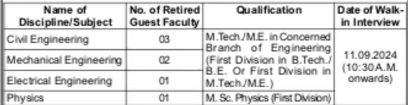 Govt Engineering College Kotla Jeori Guest Faculty Recruitment 2024