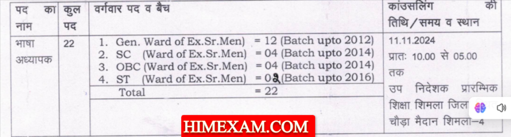 DDEE Shimla LT Batchwise Counselling Schedule 2024