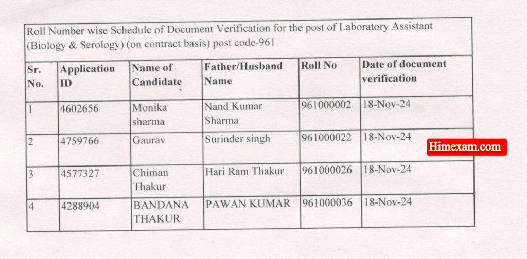 HPRCA Laboratory Assistant (Biology & Serology) Post Code: 961 Document Verification Schedule 2024 Out