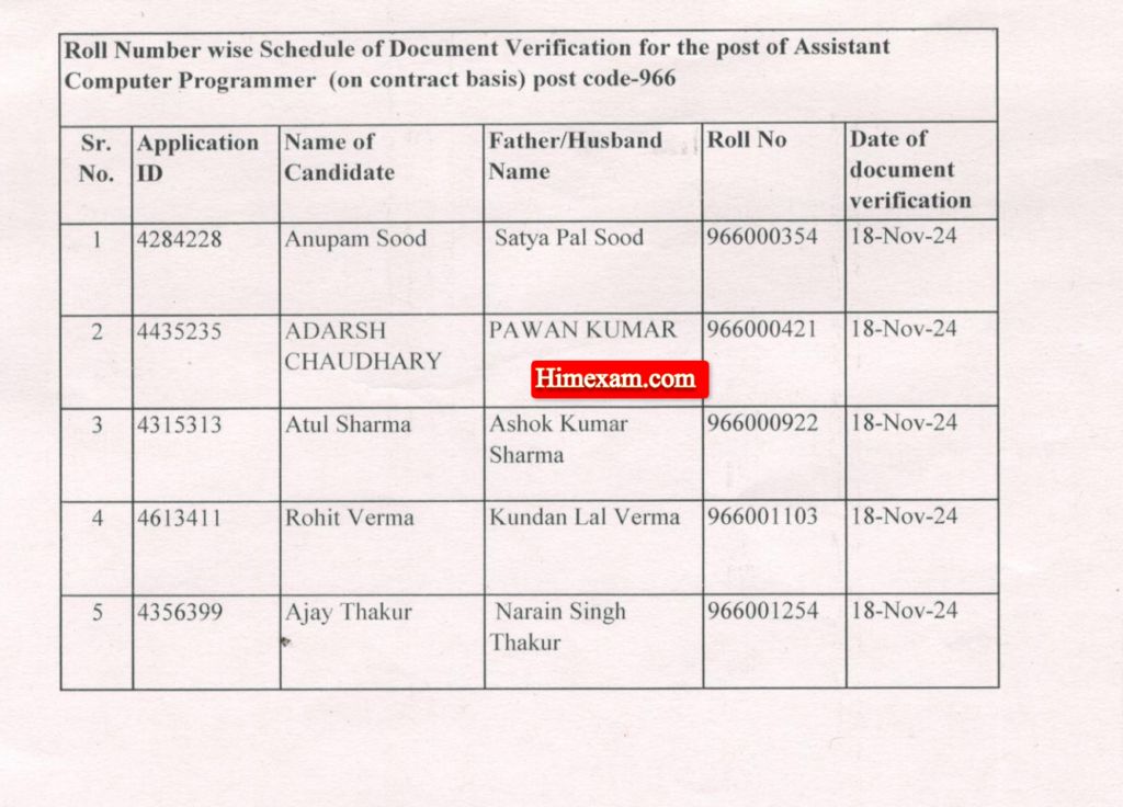 HPRCA Assistant Computer Programmer Post Code: 966 Document Verification Schedule 2024 Out