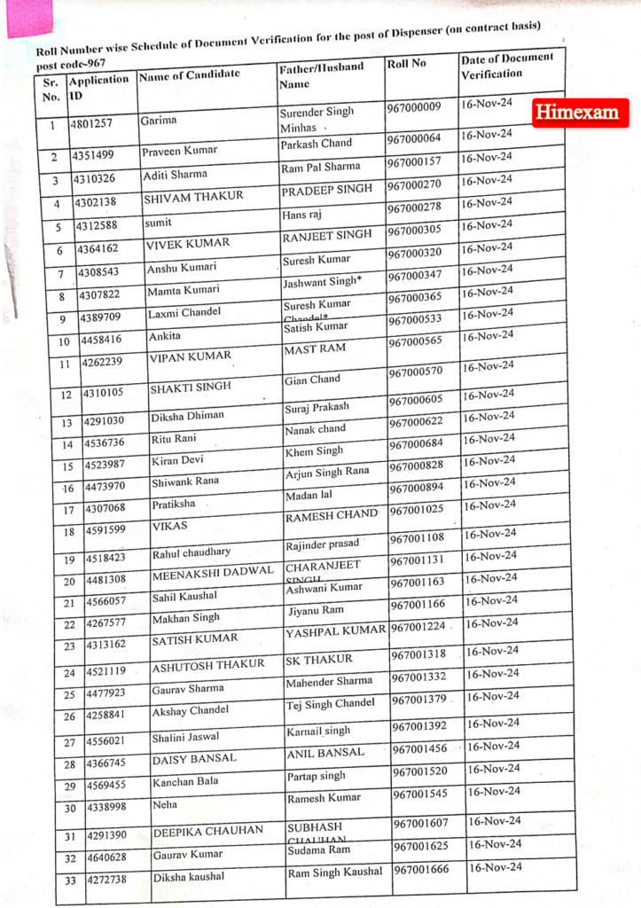 HPRCA Dispenser Post Code: 967 Document Verification Schedule 2024