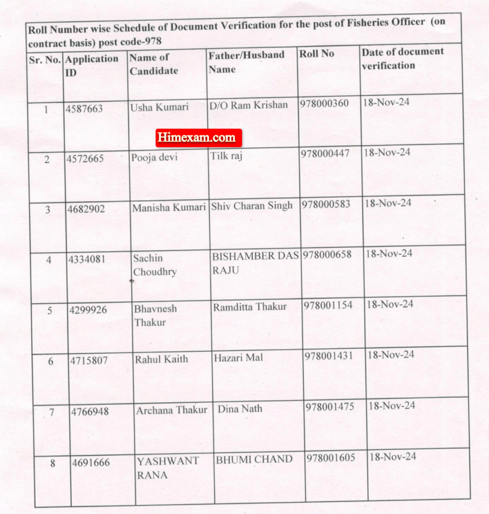 HPRCA Fisheries Officer Post Code: 978 Document Verification Schedule 2024