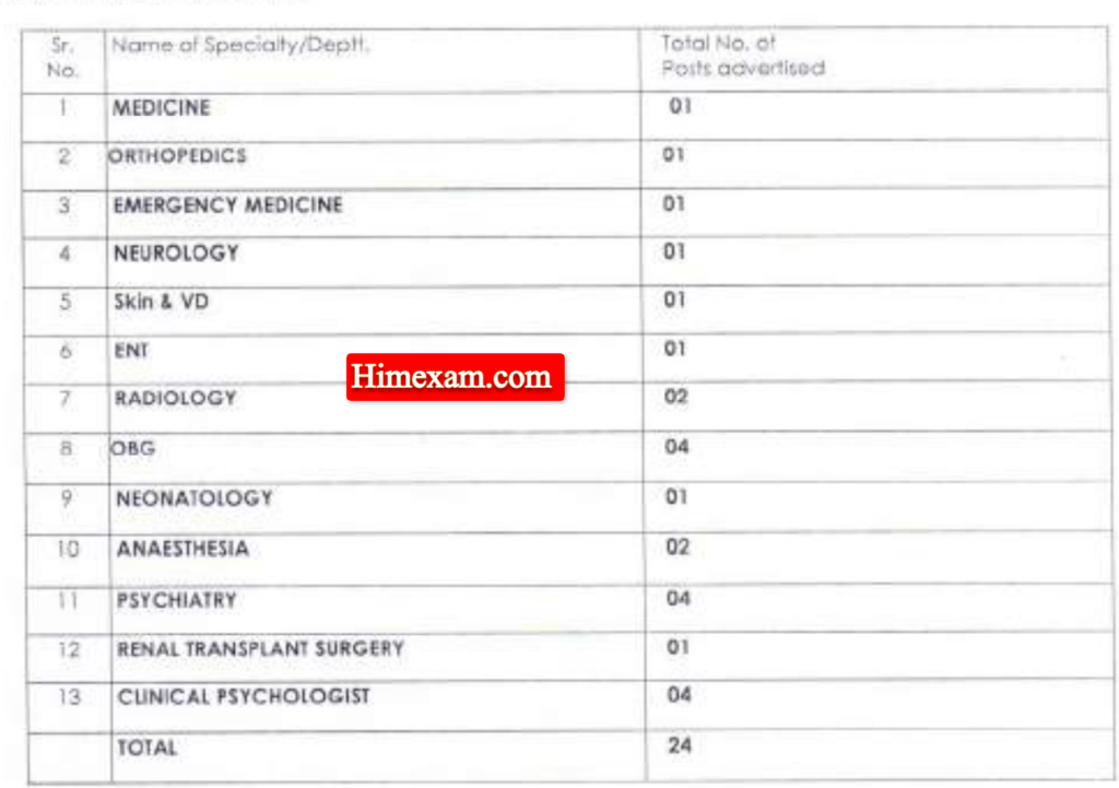 Tanda Medical College Medical Officer Recruitment 2024 Notification Out For 24 Posts