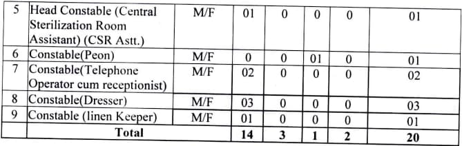 ITBP Paramedical Staff Recruitment 2024 Notification Out For 20 Posts 