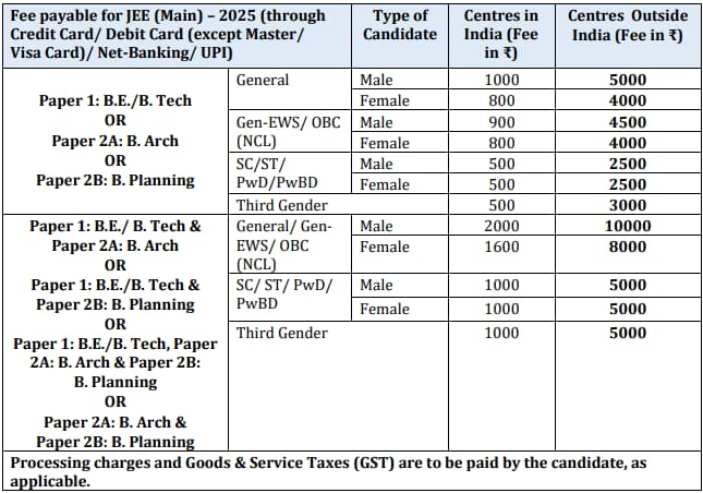 JEE Mains 2025 Notification OUT, Registration, Exam Date, Apply Online, Eligibility All Updates