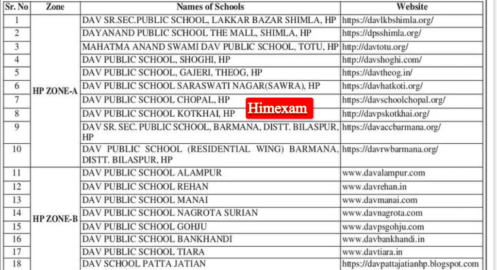 How To Apply- DAV School Himachal Pradesh Teaching & Non Teaching Staff Recruitment 2024