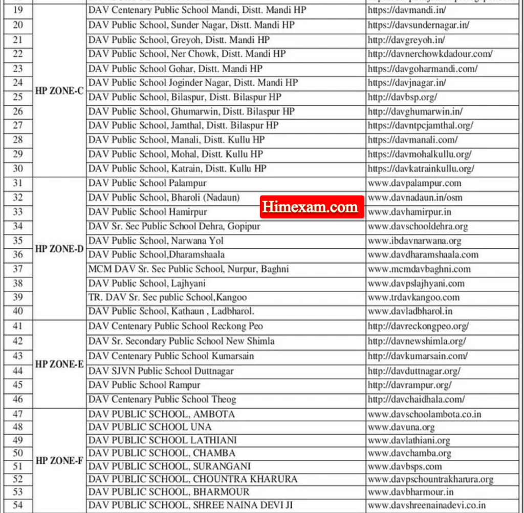 How To Apply- DAV School Himachal Pradesh Teaching & Non Teaching Staff Recruitment 2024