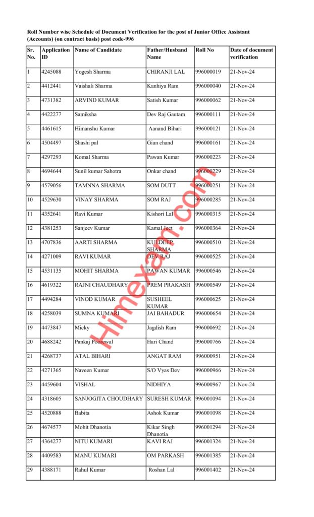 HPRCA JOA Accounts Post Code:-996 Document Verification Schedule 2024