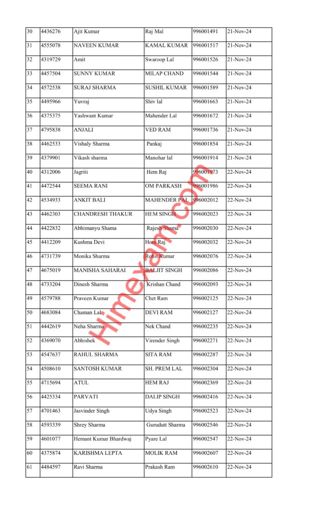 HPRCA JOA Accounts Post Code:-996 Document Verification Schedule 2024