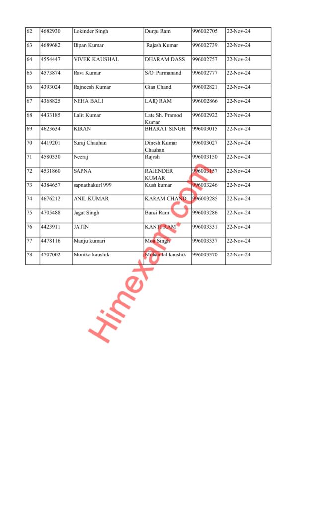 HPRCA JOA Accounts Post Code:-996 Document Verification Schedule 2024