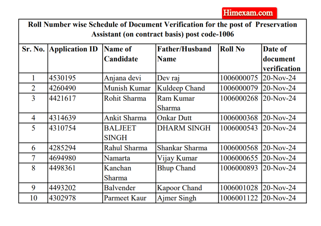 HPRCA Preservation Assistant Post Code:- 1006 Document Verification Schedule 2024