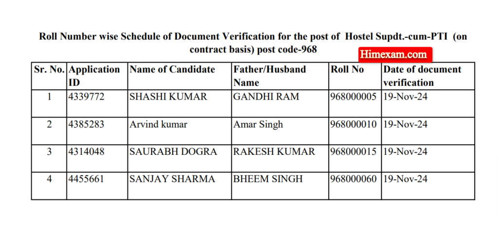 HPRCA Hostel Supdt.-cum-PTI (Post code 968) Document Verification Schedule 2024