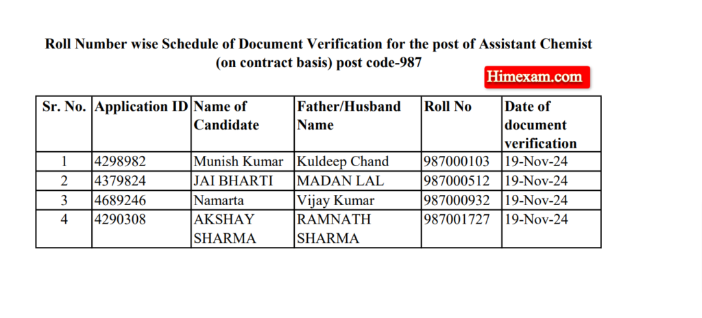 HPRCA Assistant Chemist Post Code-987 Document Verification Schedule 2024