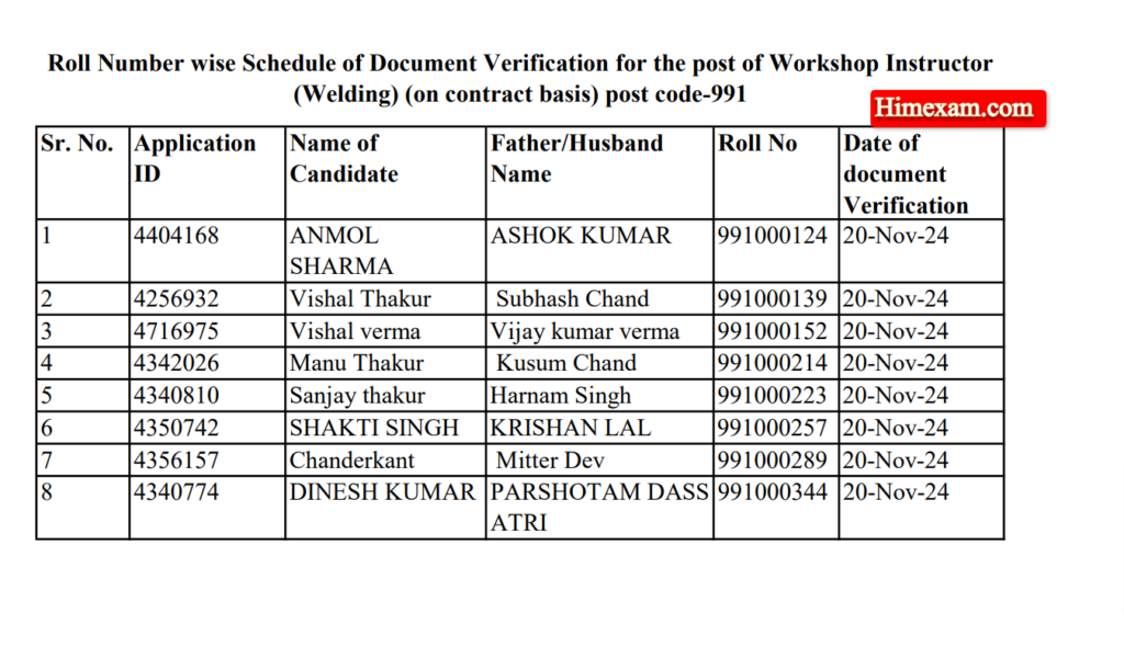 HPRCA Workshop Instructor (Welding) (Post code:-991) Document Verification Schedule 2024