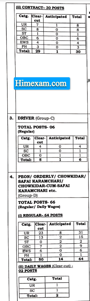 HP High Court Shimla Clerk,Peon,Stenographer & Driver Recruitment 2024