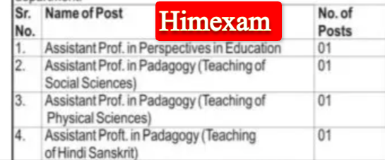 Govt College Mandi Teaching Staff Jobs 2024 Vacancies, Eligibility & Selection Process